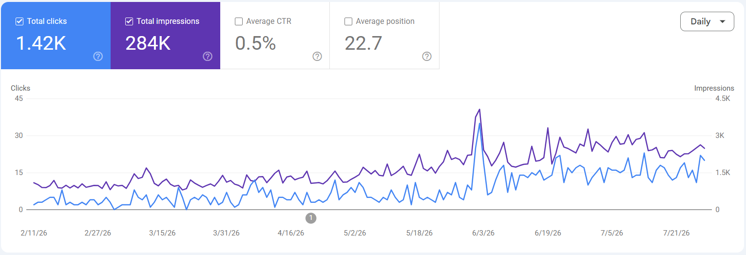 Yacht brokerage technical SEO and listing indexation case study